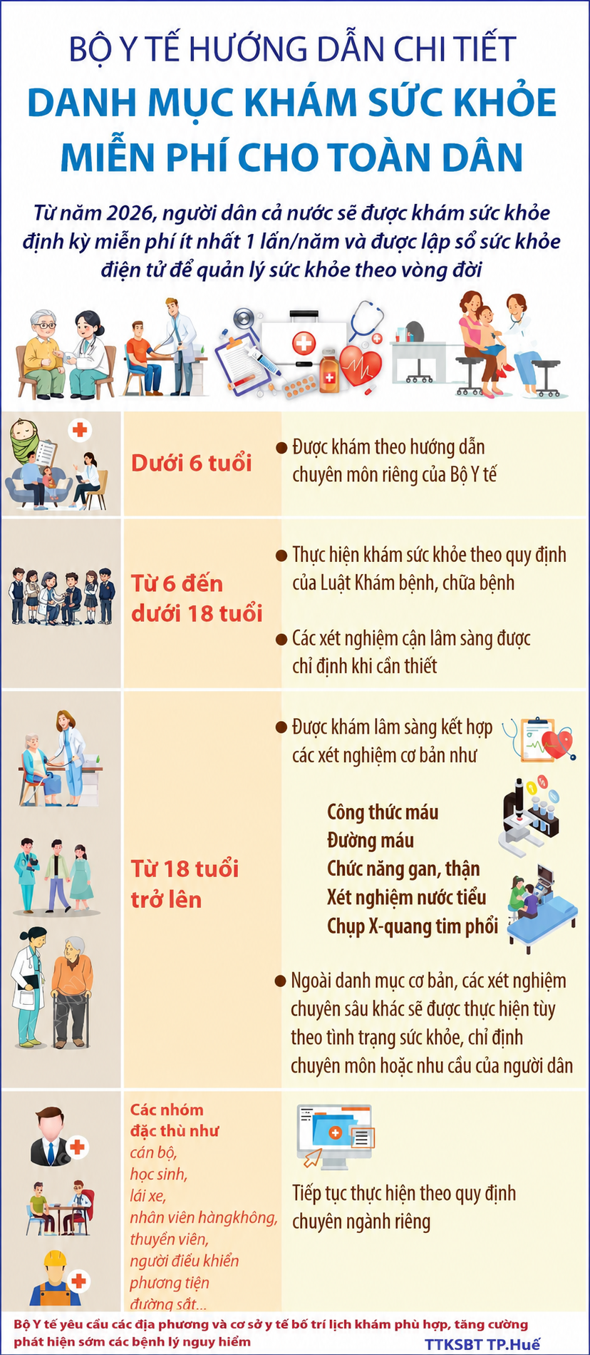 Bộ Y tế hướng dẫn danh mục khám sức khoẻ định kỳ cho người dân.