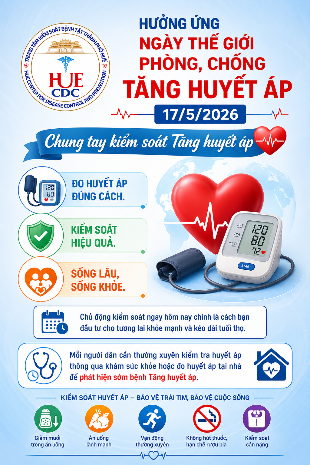 Hưởng ứng ngày Thế giới phòng chống Tăng huyết áp 17/5/2026 .