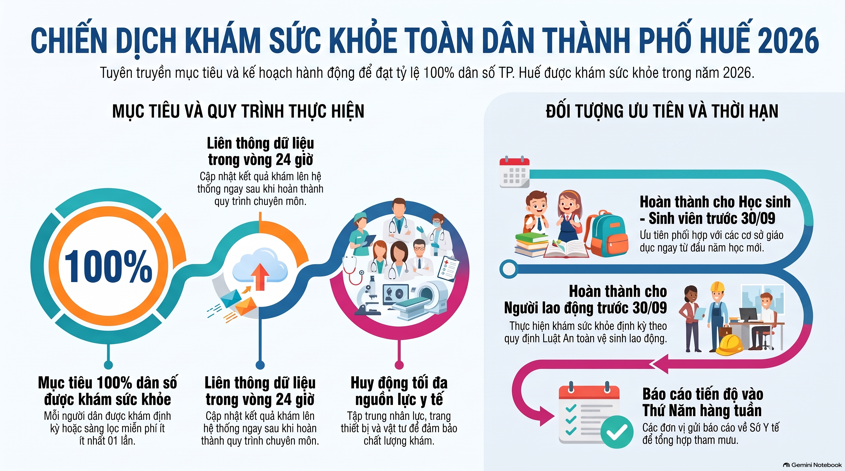Tăng cường triển khai khám sức khỏe cho người dân trên địa bàn thành phố Huế
