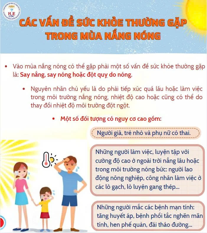 Tìm hiểu về say nắng, say nóng.
