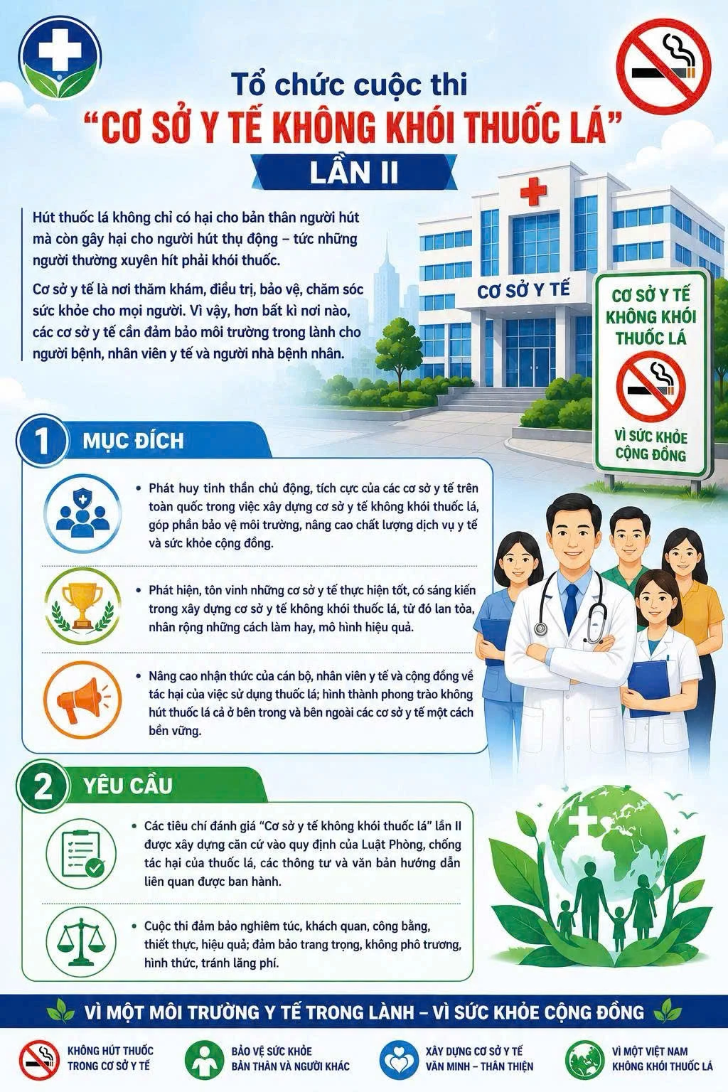 Tổ chức Cuộc thi “Cơ sở y tế không khói thuốc lá” lần II.
